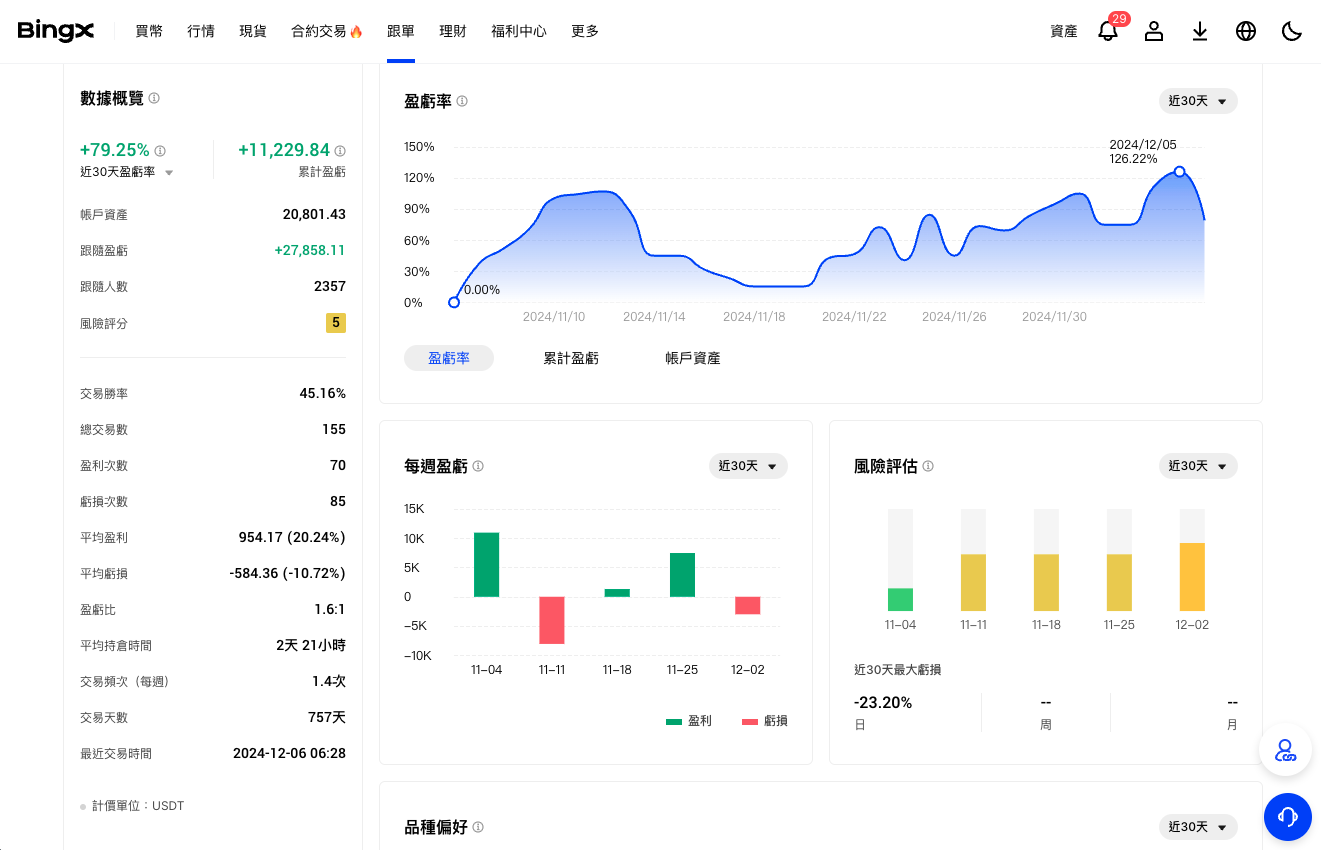 5分鐘學會BingX跟單！圖解操作步驟與風險控制，讓新手也能輕鬆賺。 | 啟程教育學院