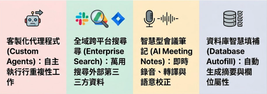 notion ai ｜notion ai教學、 notion ai是什麼  