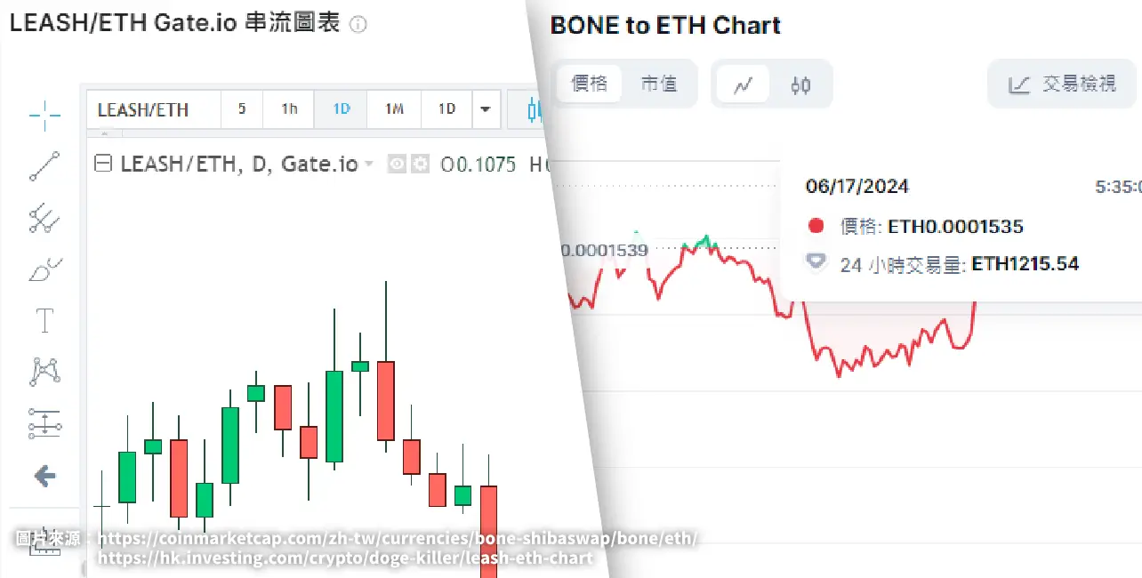 柴犬幣(shib幣)是什麼？從迷因到奇蹟，柴犬幣如何征服加密世界？ | 啟程教育學院
