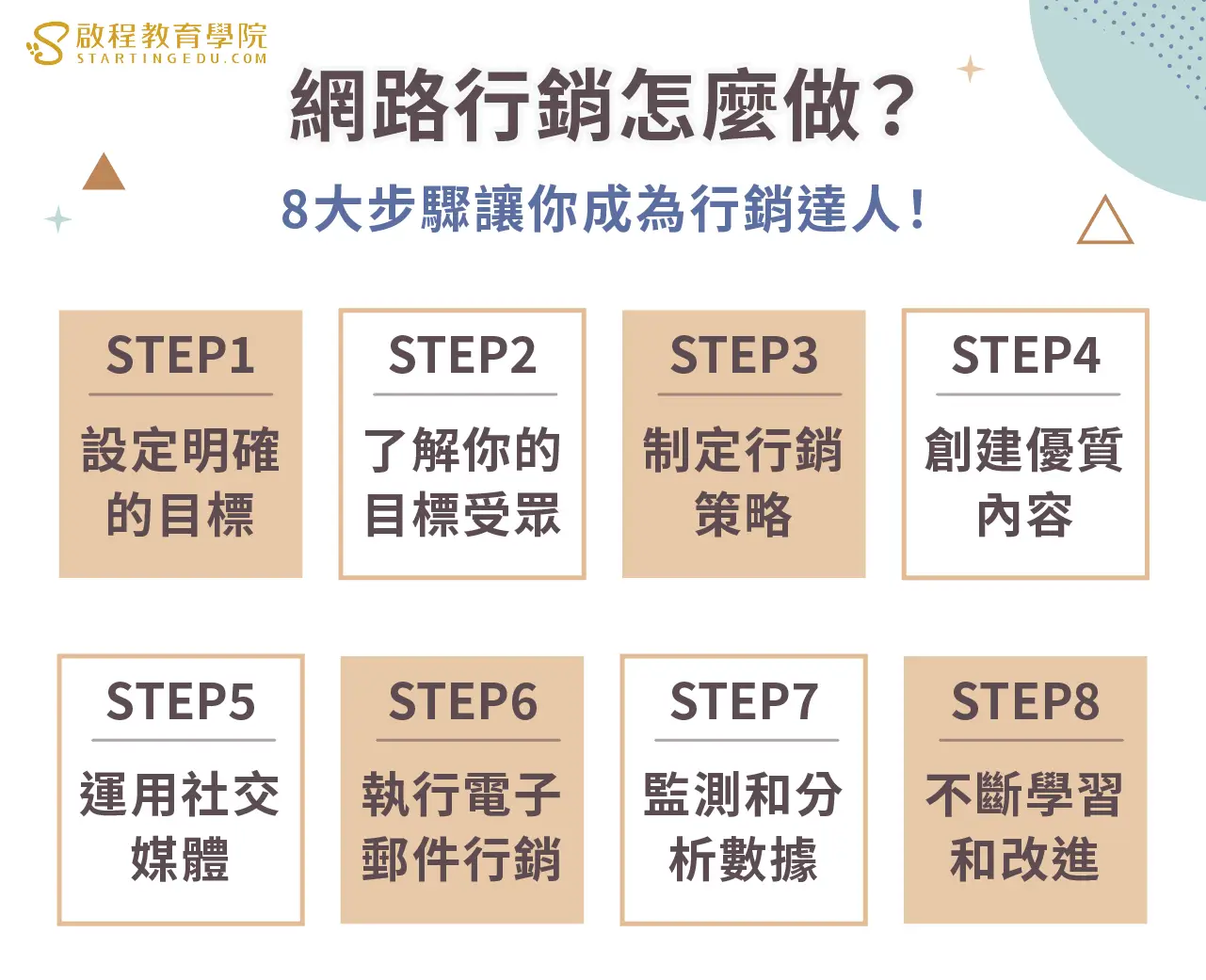 internet-marketing網路行銷怎麼做