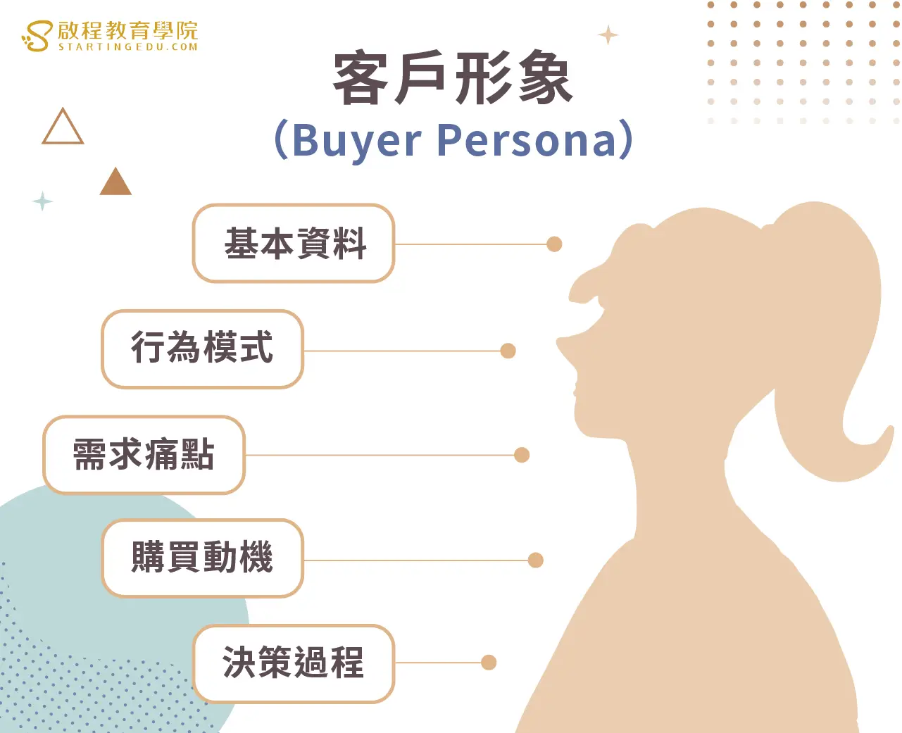 internet-marketing客戶形象