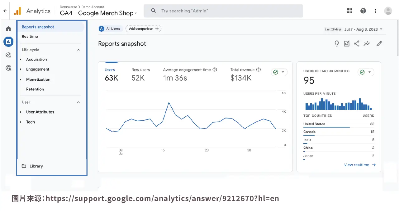 internet-marketing google analytics