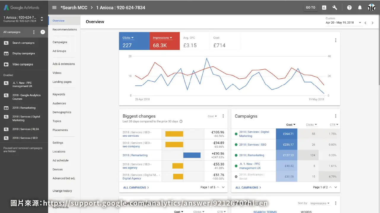 internet-marketing Google Ads
