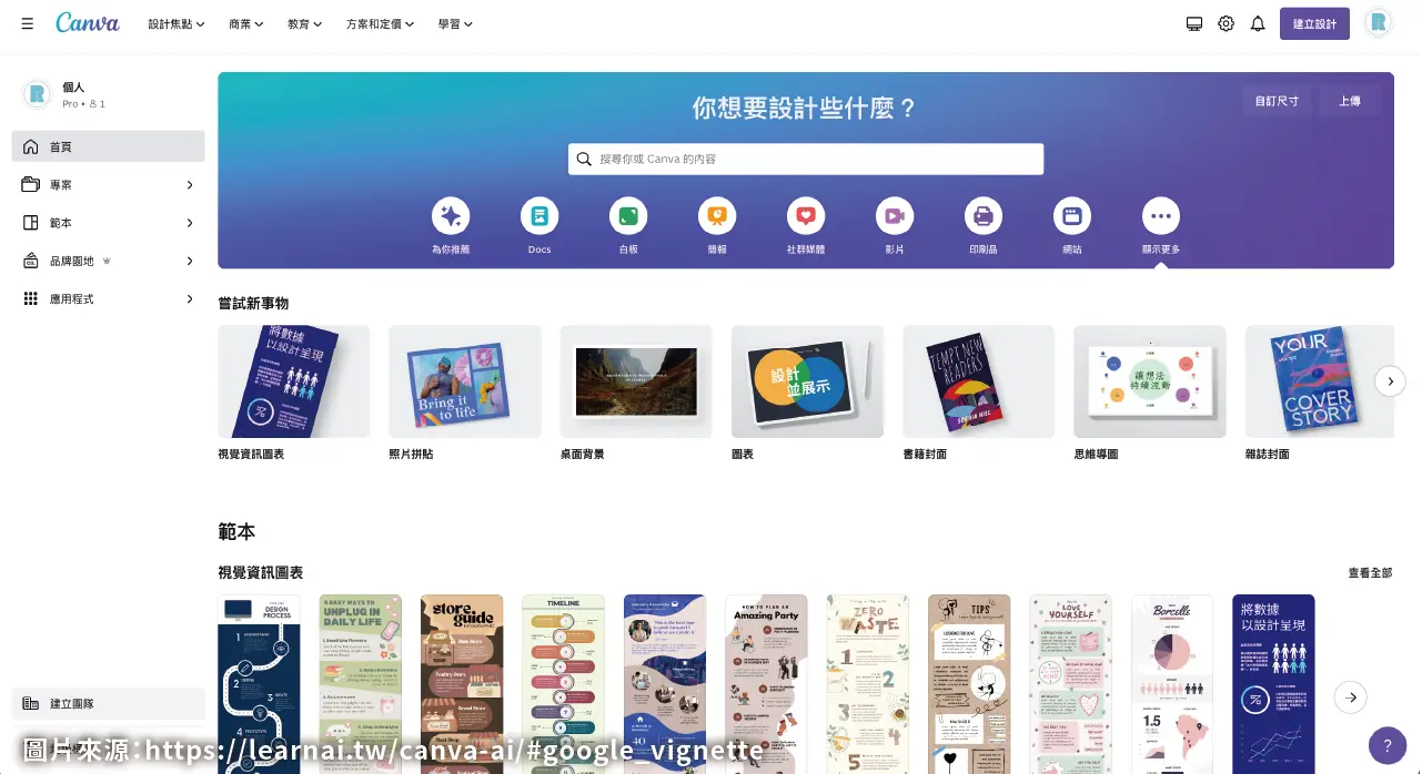 internet-marketing CANVA