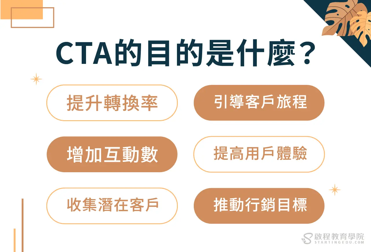 行動呼籲（CTA）設計與預約流程優化