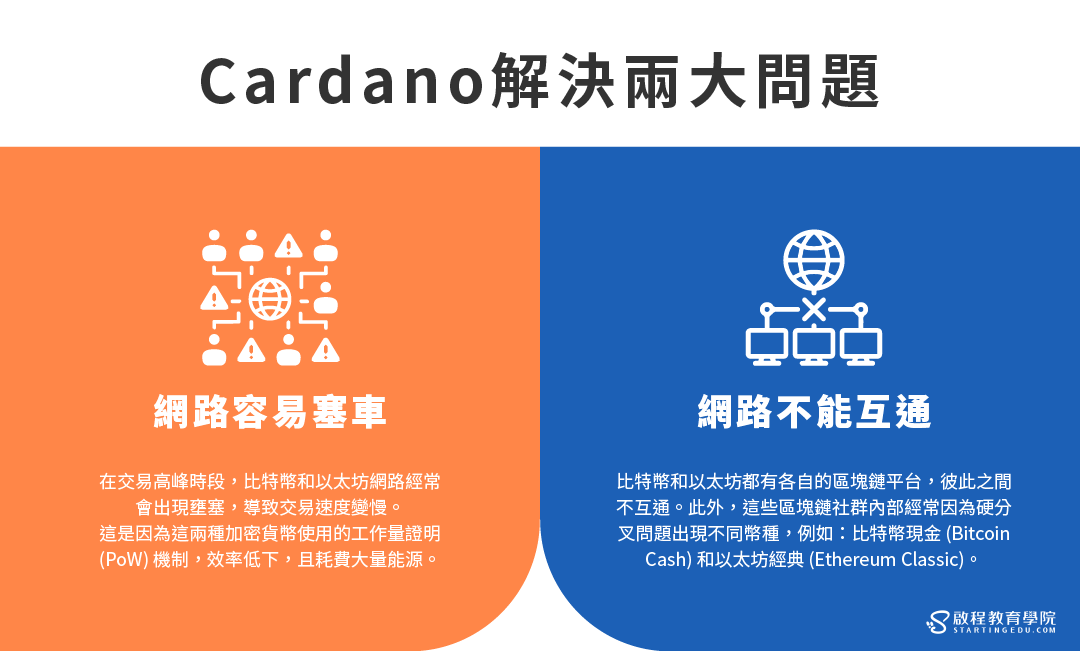 ADA幣(艾達幣)  解決兩大問題