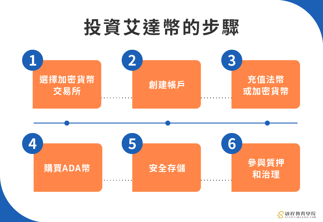 ADA幣(艾達幣) 是什麼？3分鐘帶你剖析：ADA幣是詐騙，還是真正有未來前景| 啟程教育學院
