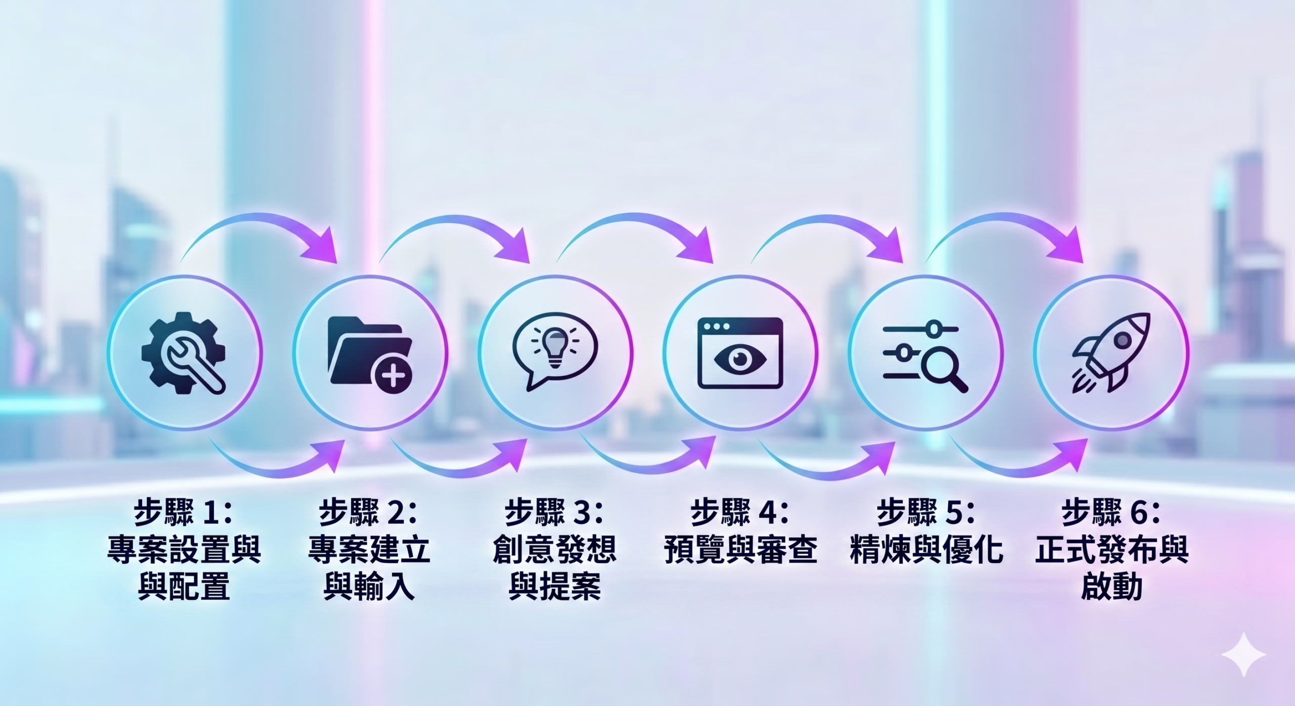 vibe coding是什麼｜vibe coding、vibe coding教學