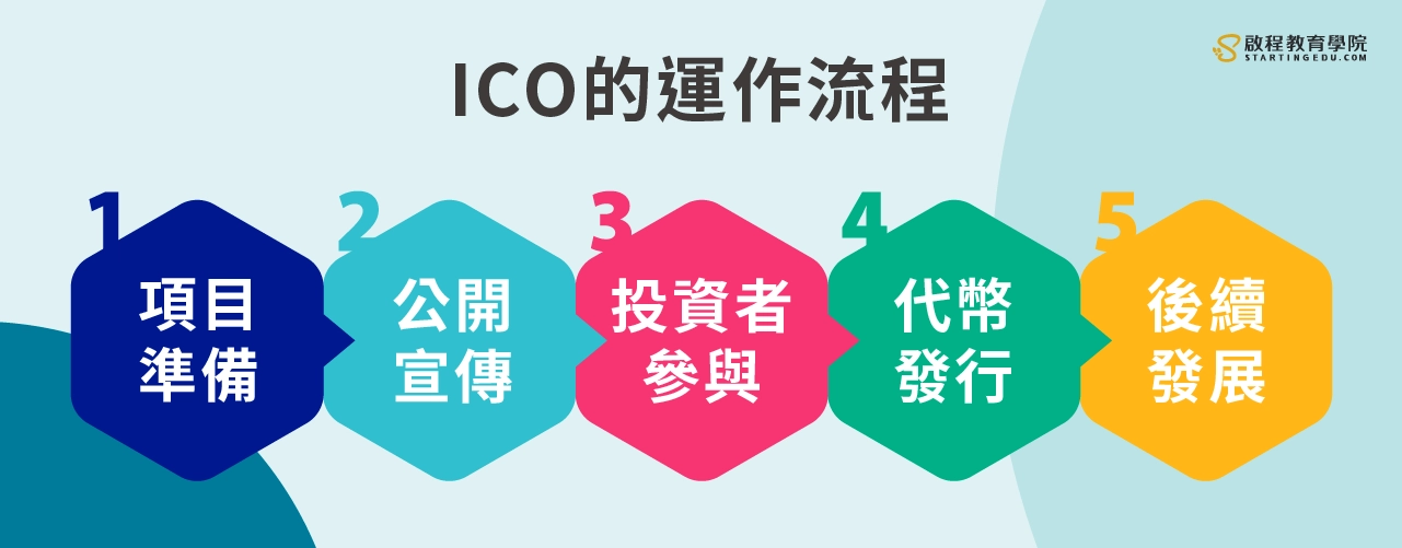 ICO是什麼?可靠的ICO項目怎麼看? 5分鐘帶你完整了解:ICO運作的機制! ICO是什麼 運作流程