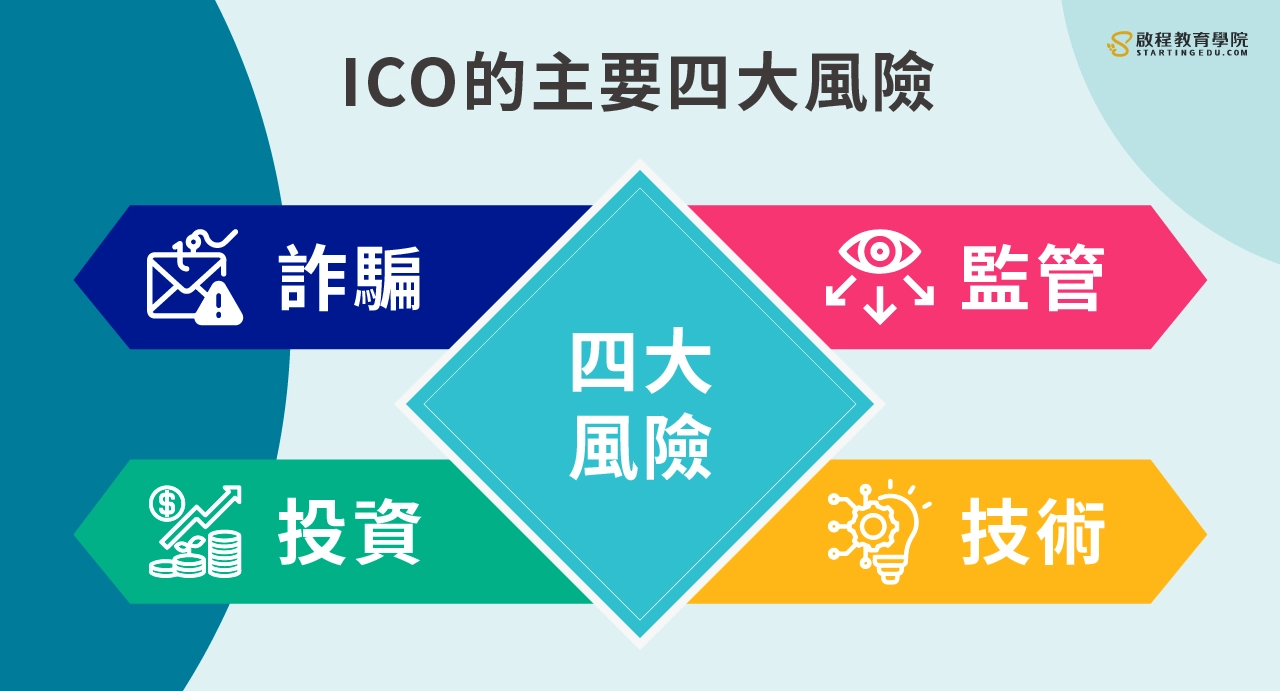 ICO是什麼?可靠的ICO項目怎麼看? 5分鐘帶你完整了解:ICO運作的機制! ICO是什麼 四大風險