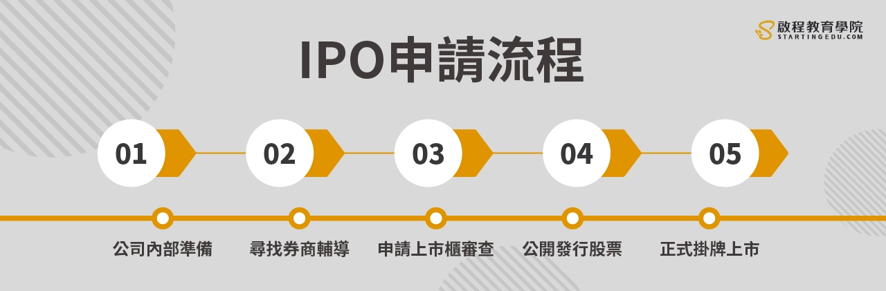 IPO意思 申請流程