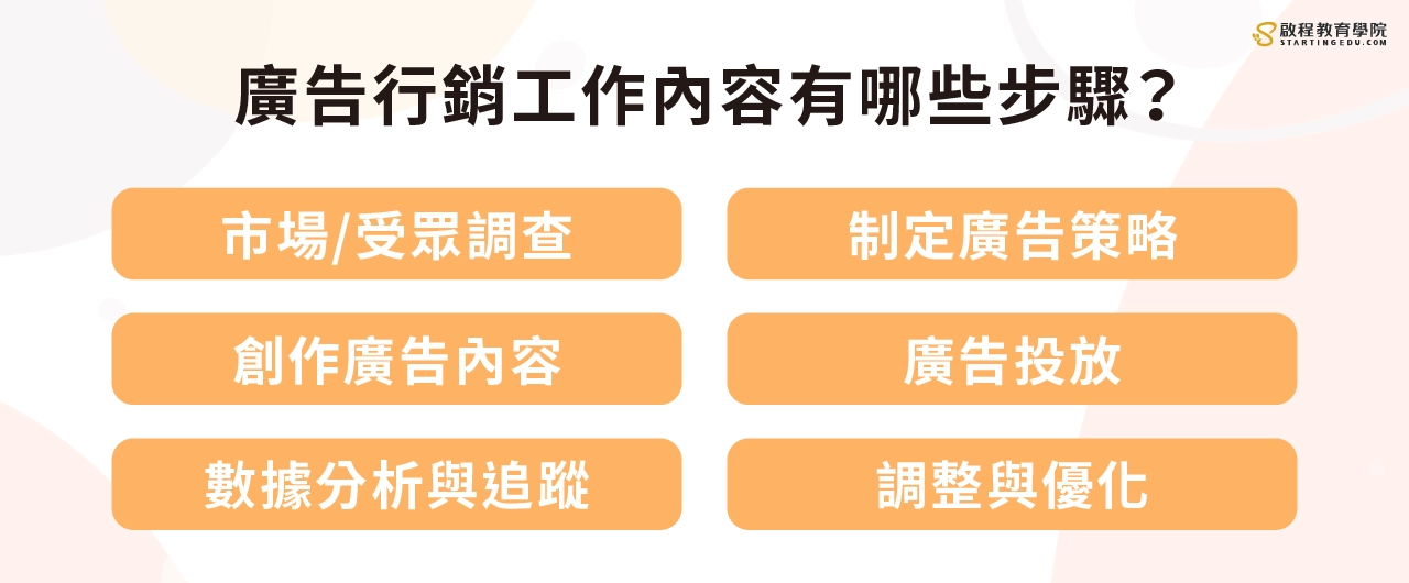 10/10(四)晚上19:30紅皇后川酒館不見不散 Paid-marketing廣告行銷工作內容有哪些步驟