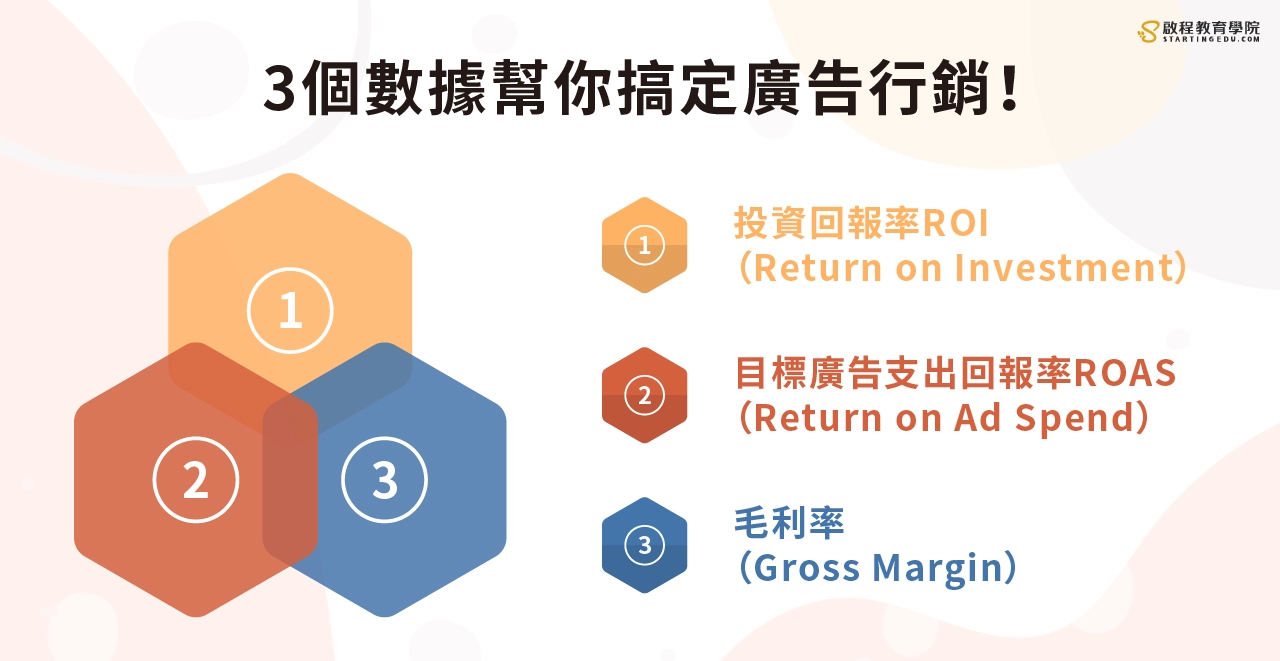 10/10(四)晚上19:30紅皇后川酒館不見不散 Paid-marketing3個數據幫你搞定廣告行銷