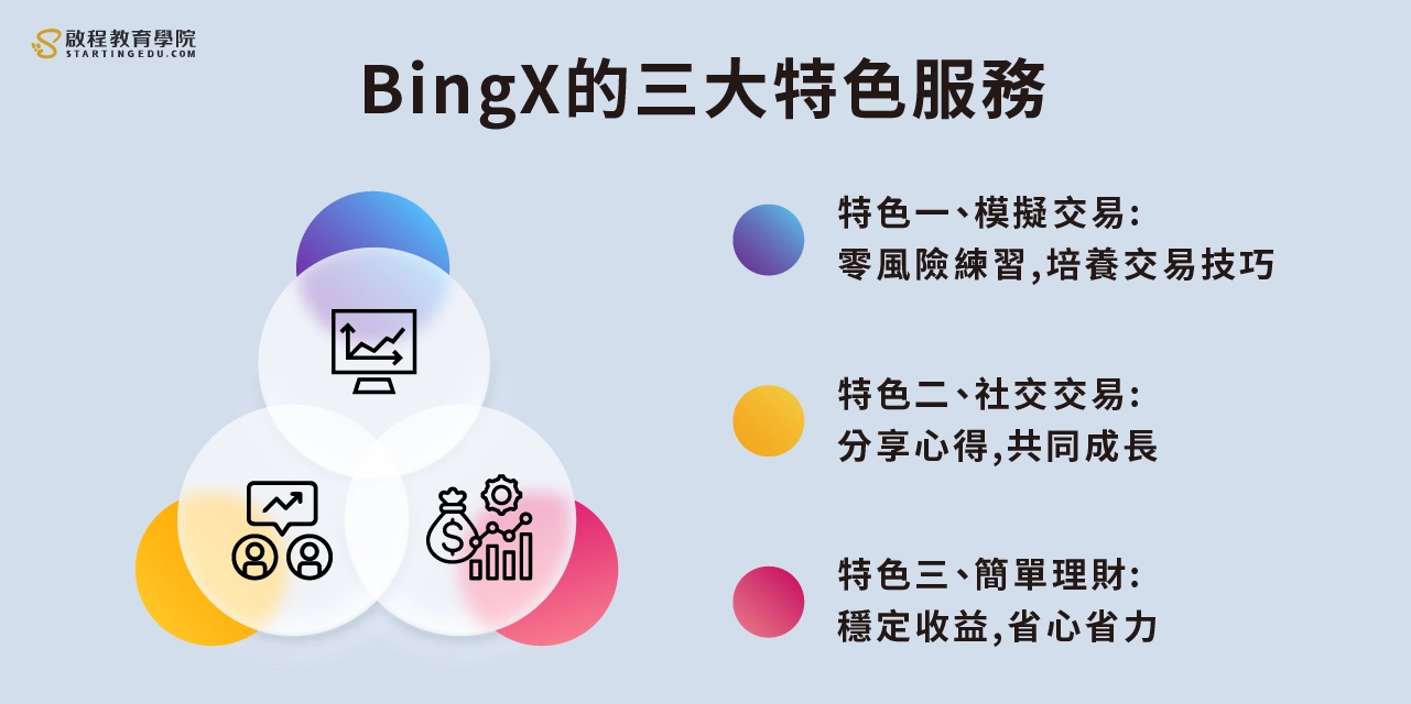 BingX詐騙嗎？5分鐘帶你搞懂真相！如何在BingX開戶、入金出金、功能怎麼操作？ | 啟程教育學院