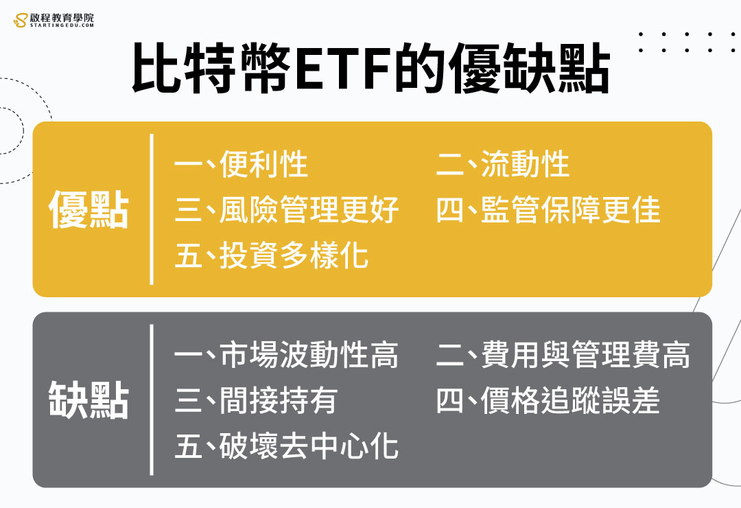 比特幣ETF」是什麼？1文帶你看懂！小散戶也能輕鬆投資比特幣現貨ETF | 啟程教育學院