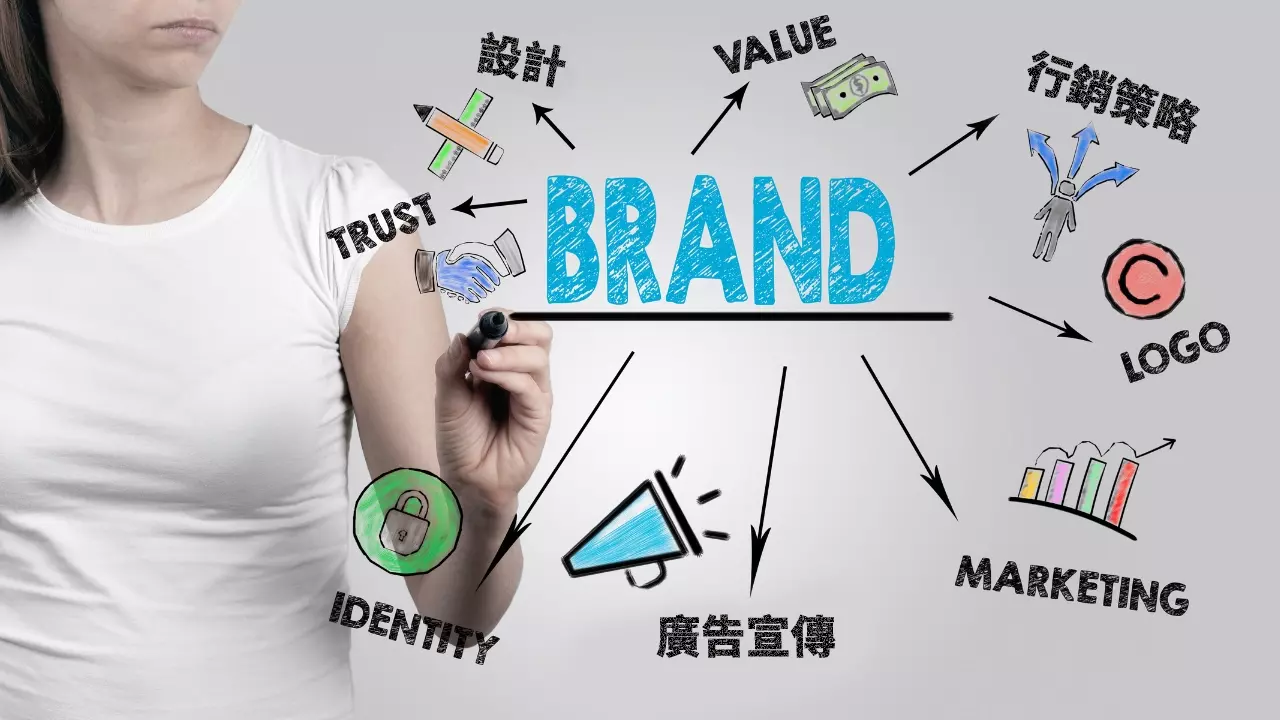 brand-image-considerations 品牌形象會受到許多外在因素影響