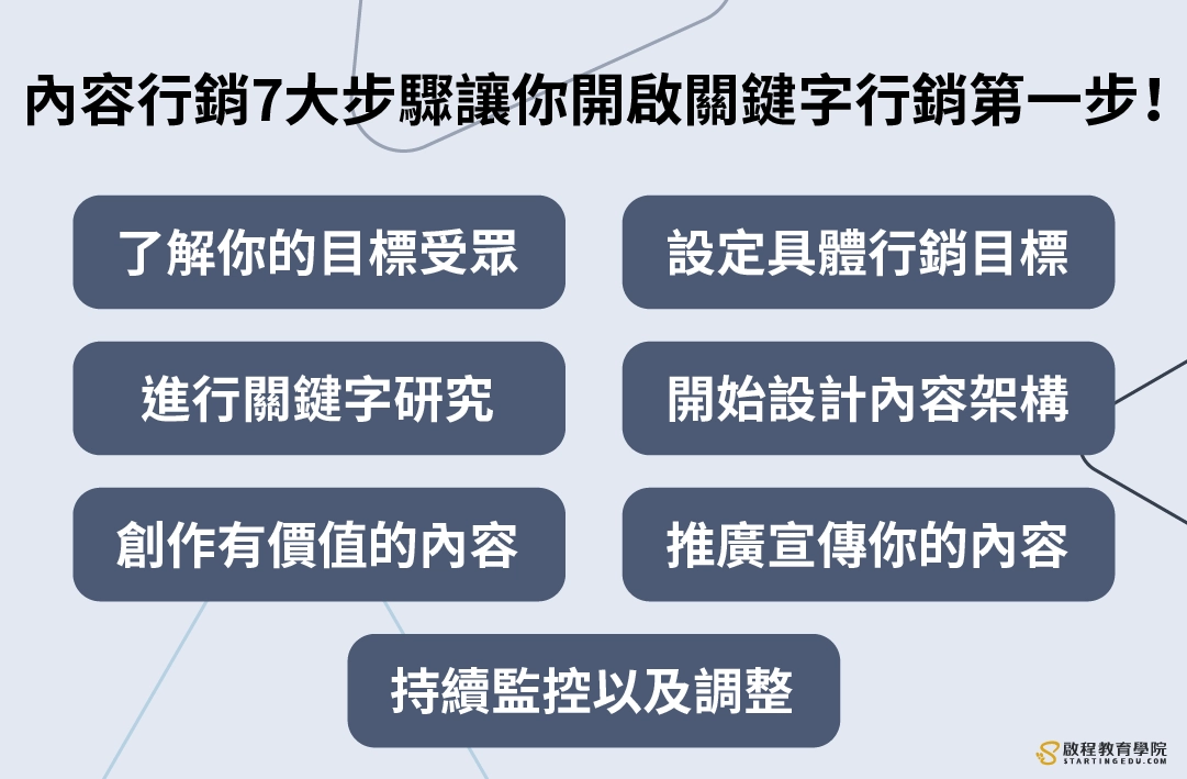 內容行銷製作策略—成為資訊權威