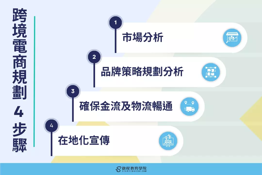 cross-border-e-commerce跨境電商規劃4步驟