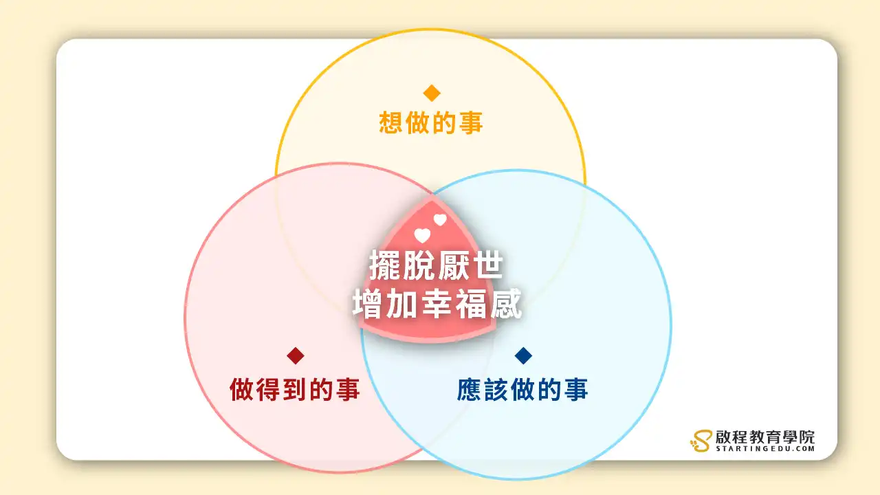 你今天厭世了嗎?該怎麼擺脫職業倦怠?脫離厭世的5大準則,讓你成為自己的小太陽! cynical幸福感的來源