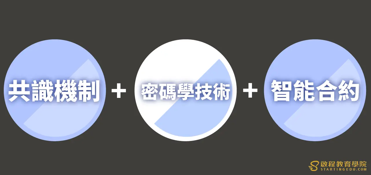 去中心化decentralization 機制示意圖