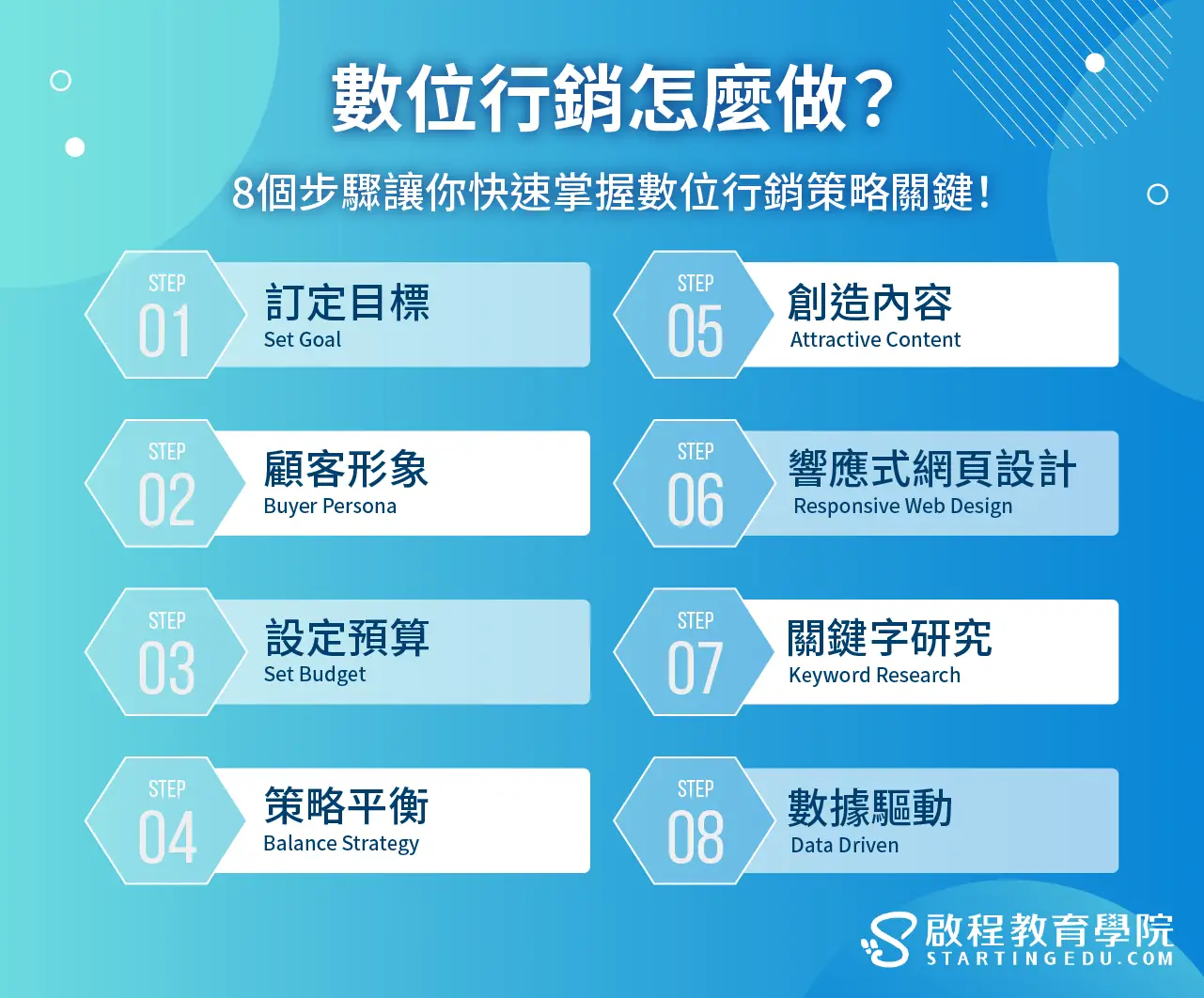 教育內容創作與電子報營銷的實務操作