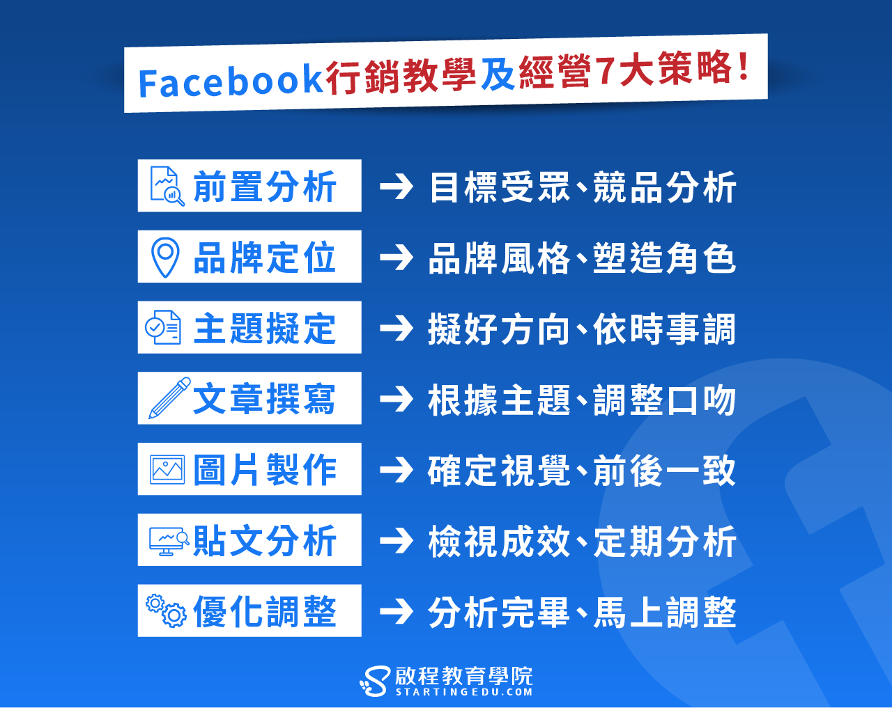facebook-marketing fb行銷教學及經營7大策略