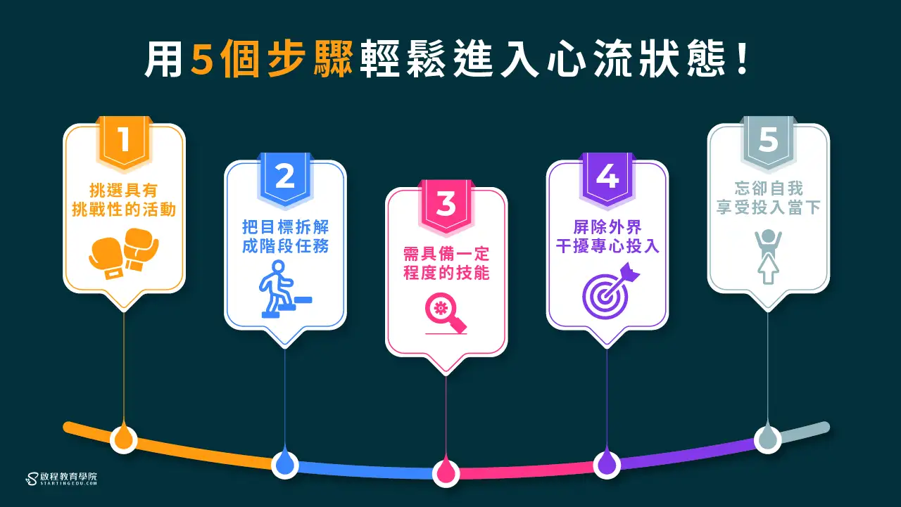 如何進入「心流狀態」?進入心流的5個步驟,讓你提高創造力! flow5個步驟輕鬆進入心流狀態