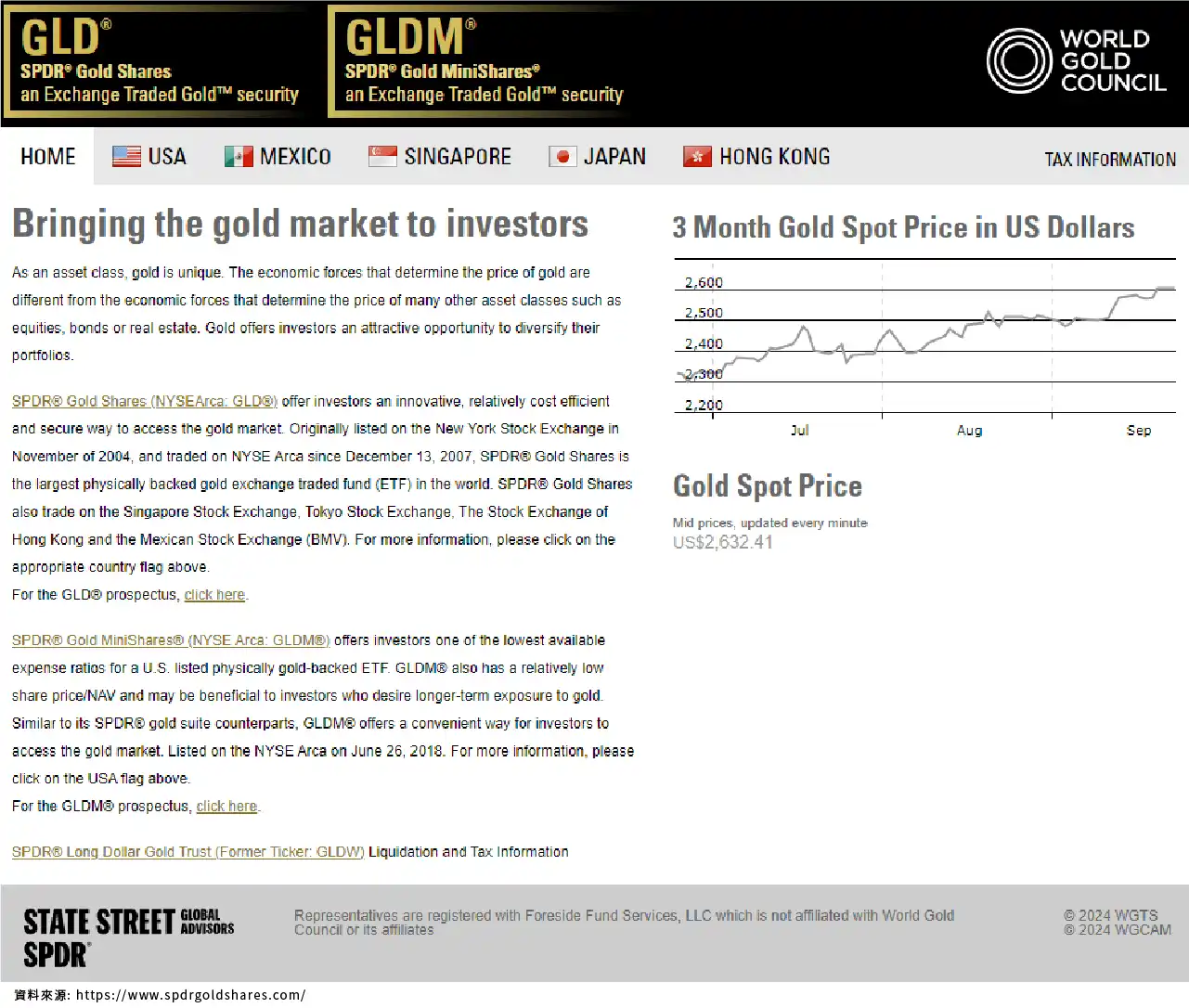 黃金ETF gold-etf  SPDR Gold Shares (GLD)