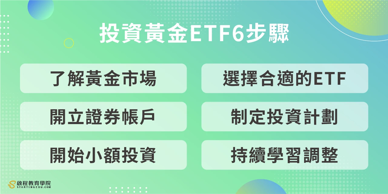 黃金ETF gold-etf  投資六步驟