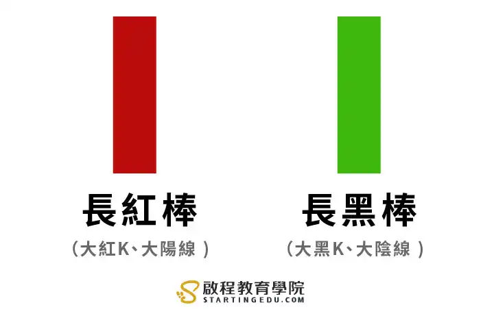 K線怎麼看how-to-understand-candlestick-charts 長紅棒與長黑棒