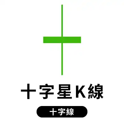 K線怎麼看how-to-understand-candlestick-charts十字線