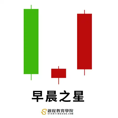 K線怎麼看how-to-understand-candlestick-charts早晨之星