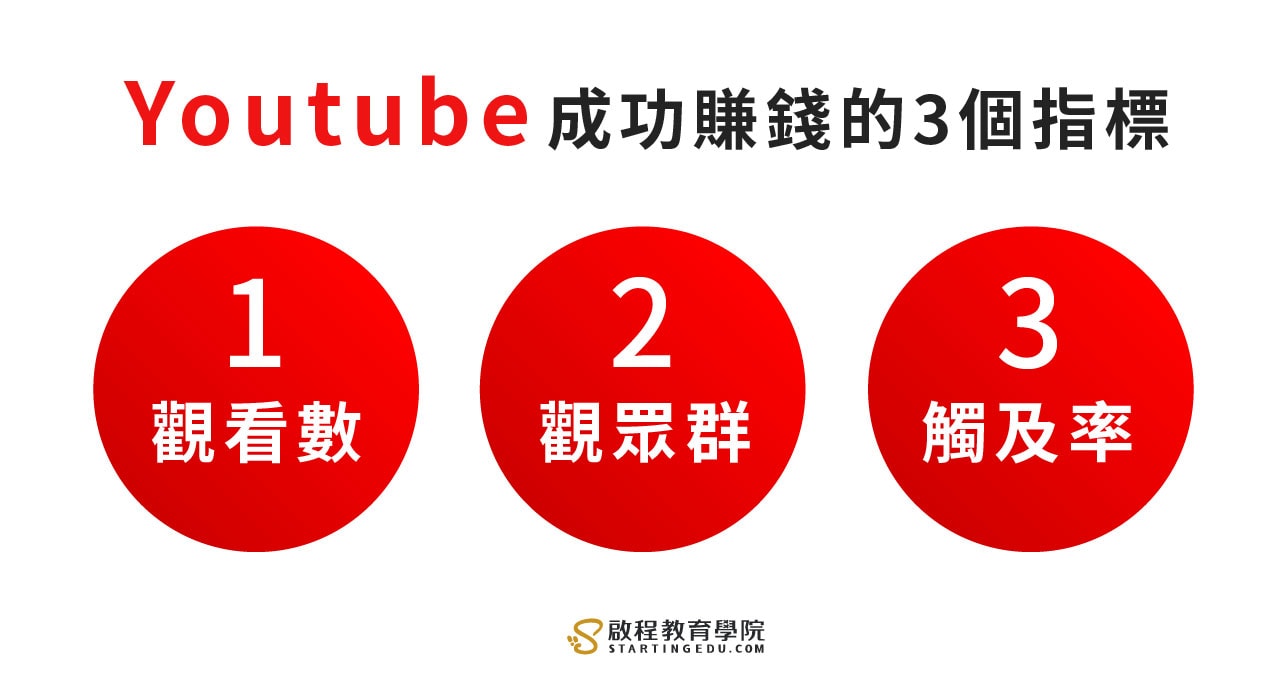 how-youtube-makes-money YOUTUBE成功賺錢的三個指標