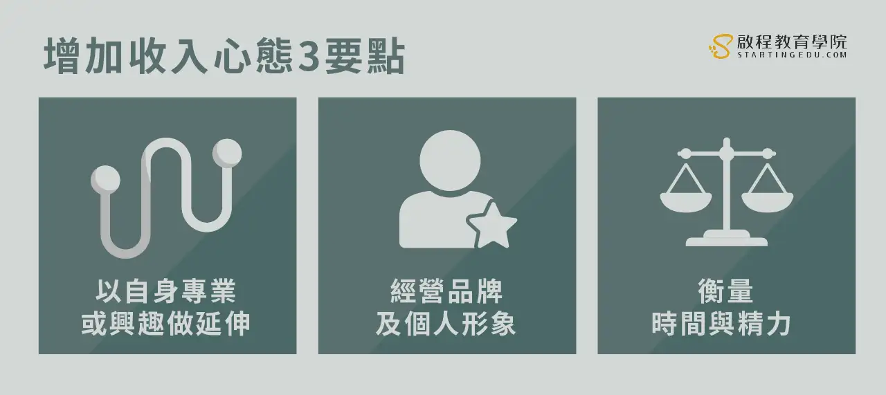 你想增加額外收入嗎?立即為自己加薪!下班後增加收入的40種方法。 increase-income 增加收入心態3要點
