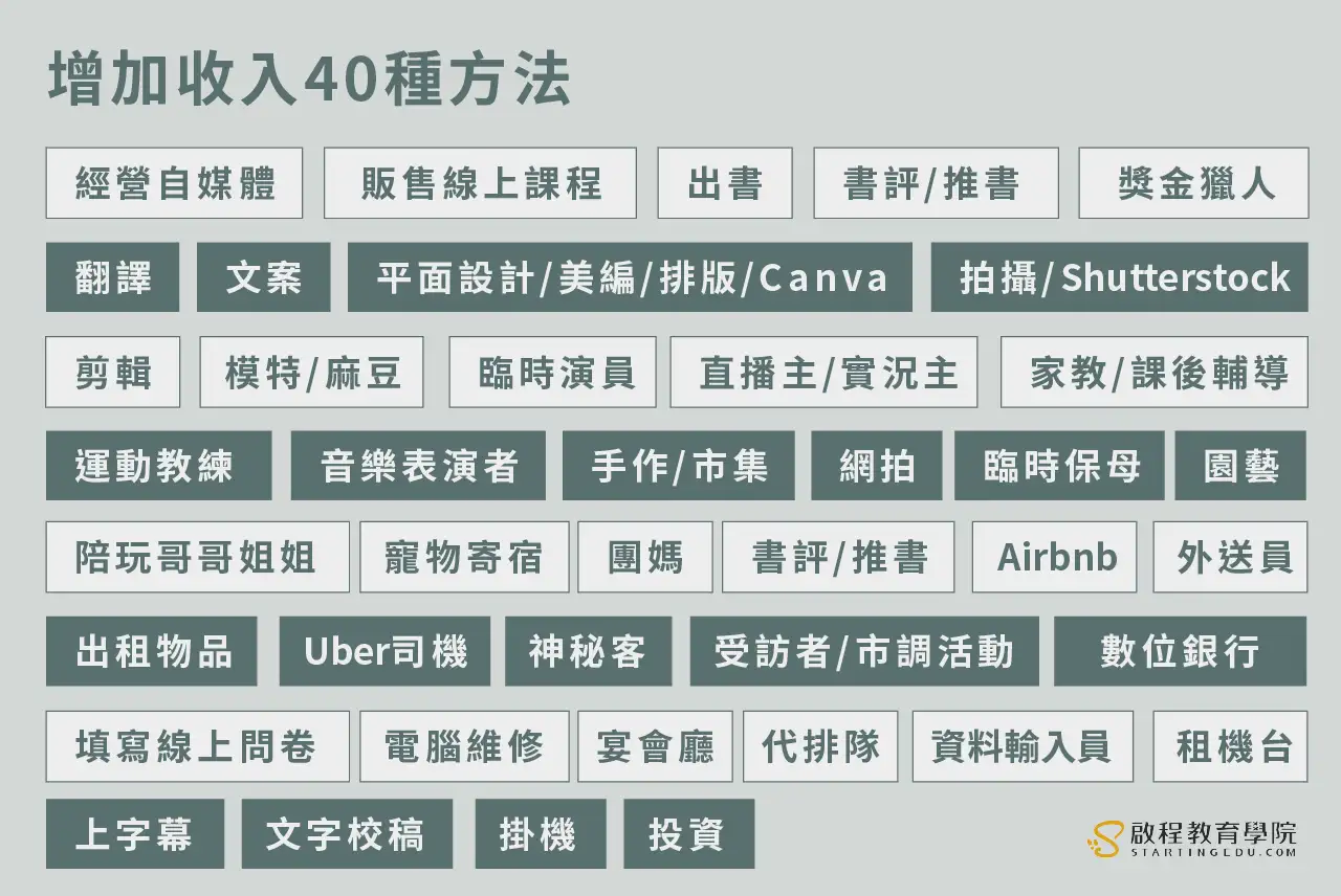 你想增加額外收入嗎?立即為自己加薪!下班後增加收入的40種方法。 increase-income 增加收入40種方法