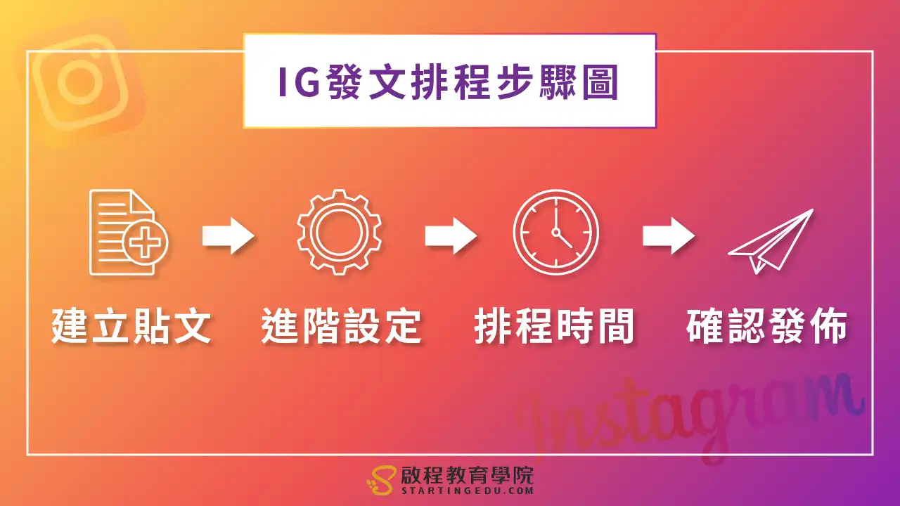 instagram-post IG發文排程步驟圖