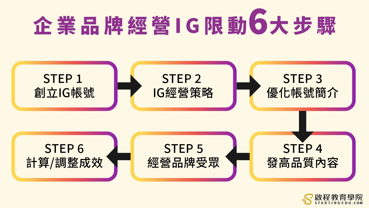 instagram-stories企業品牌經營IG限動六大步驟