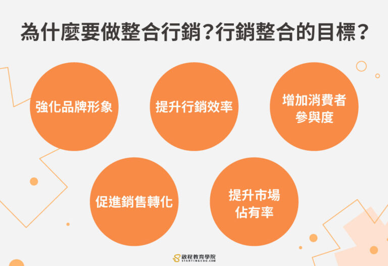 整合行銷是什麼?整合行銷包含哪些項目?6個步驟讓你成功開始行銷整合! | 啟程教育學院