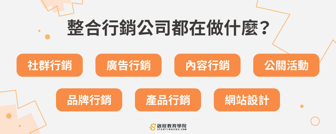 整合行銷是什麼?整合行銷包含哪些項目?6個步驟讓你成功開始行銷整合! integrated-marketing整合行銷公司都在做什麼