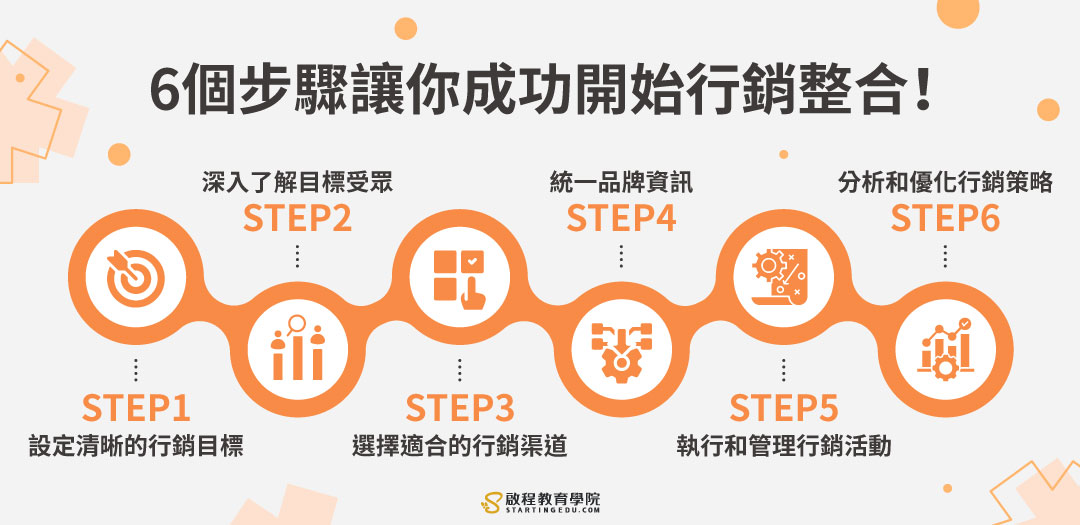 內部能力培養與外部資源整合：提升業配成效關鍵