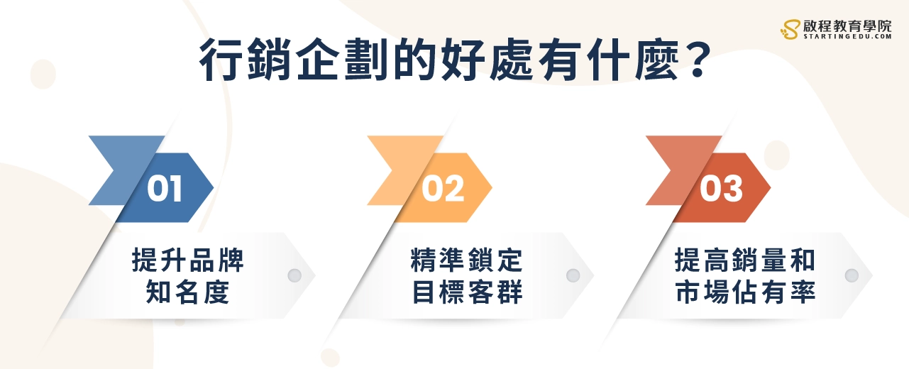 Marketing-communications行銷企劃的好處