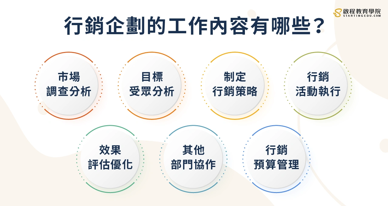 Marketing-communications行銷企劃工作內容