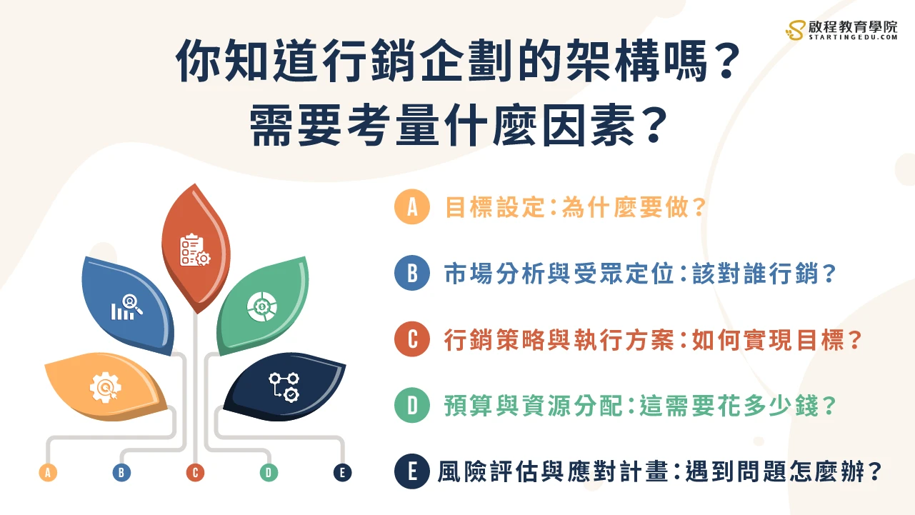 Marketing-communications行銷企劃架構