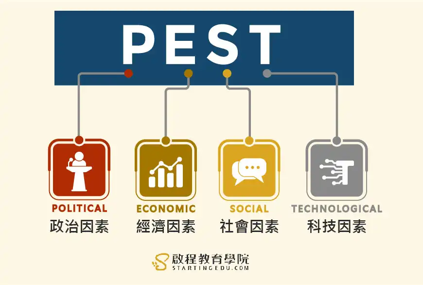 marketing-strategy pest分析