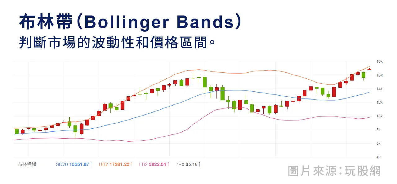 那斯達克期貨nasdaq-futures  布林帶