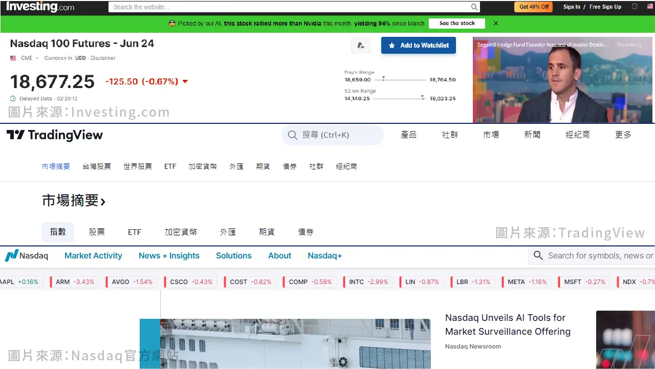 那斯達克期貨全解析：常見的那斯達克期貨，有哪些？如何挑選、交易？1次通通告訴你！ | 啟程教育學院