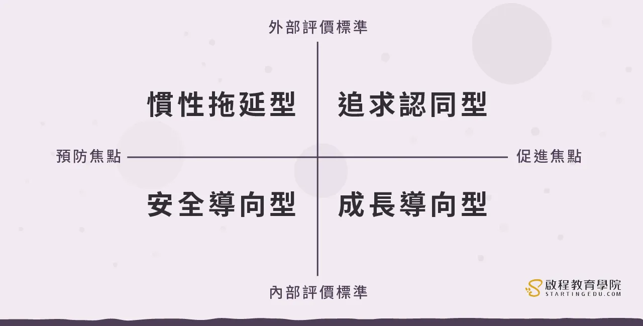 你是完美主義者嗎?4個練習讓你與完美主義和平共處!同場加碼:【完美主義檢測表】善用你的完美傾向! perfectionism完美主義4象限