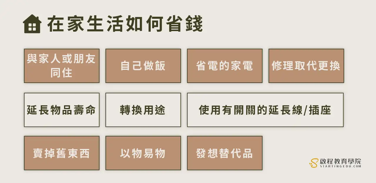 如何省錢?50個超實用省錢方法大集結,讓你自由理財又省得開心! | 啟程教育學院
