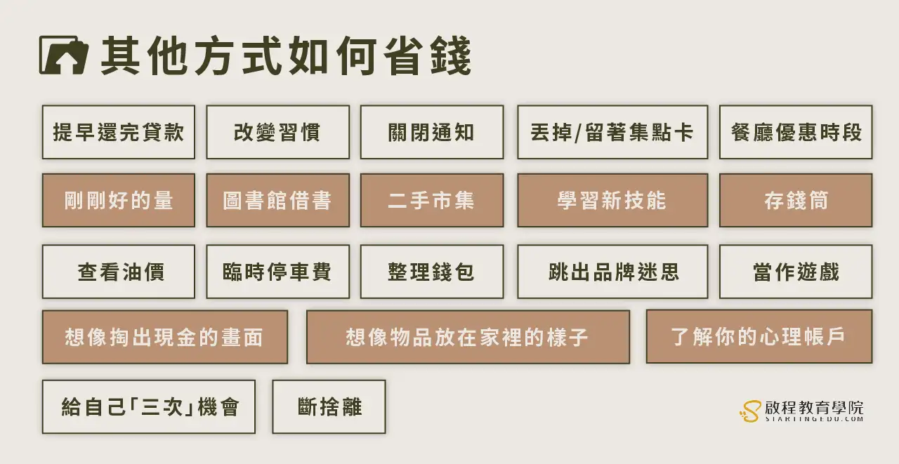 如何省錢?50個超實用省錢方法大集結,讓你自由理財又省得開心! | 啟程教育學院