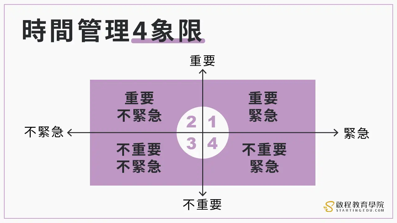 自律」很難？其實養成自律習慣比硬撐還重要，5個技巧幫助你開啟自律生活！ | 啟程教育學院